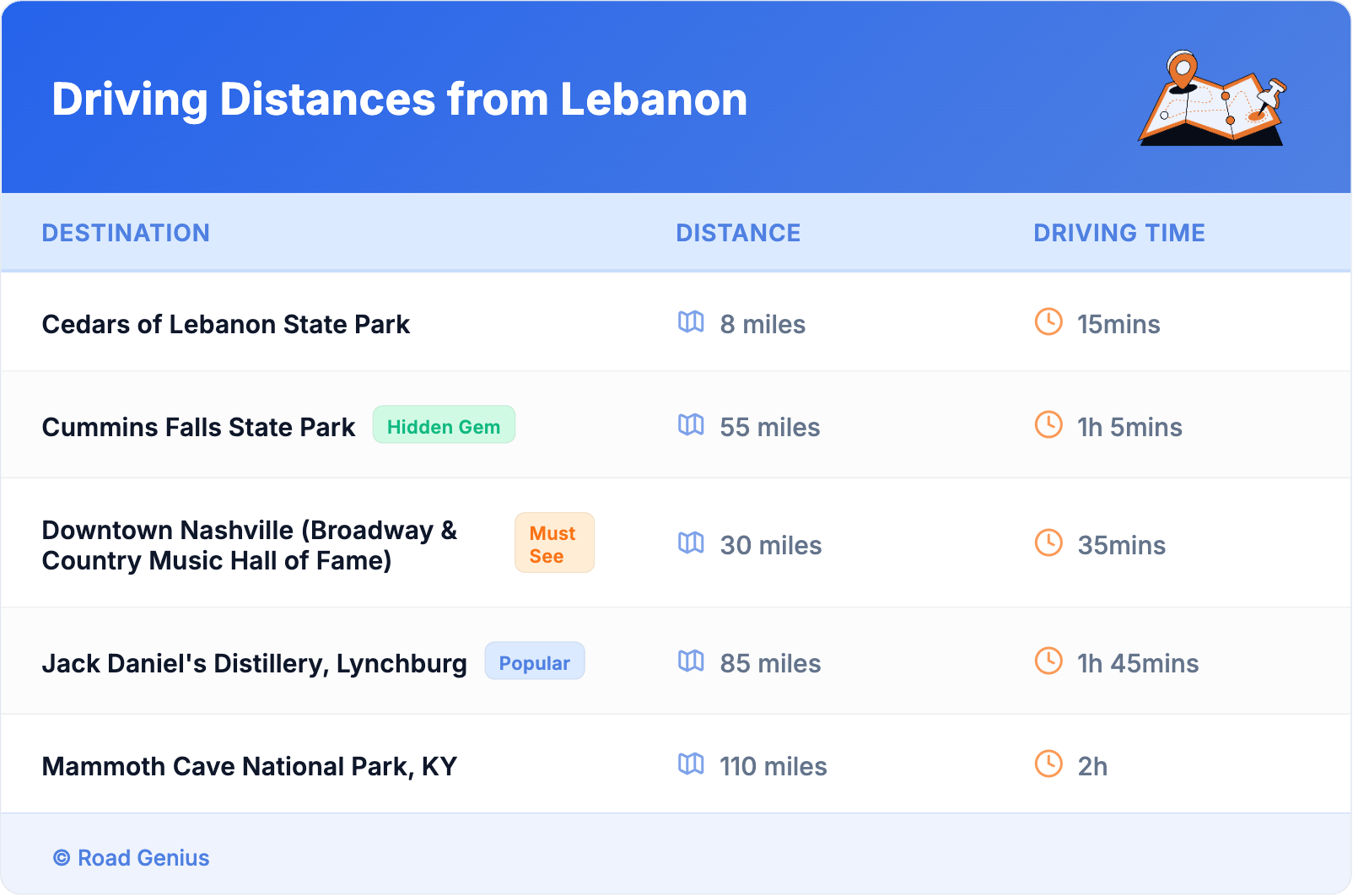 Driving Distances from Lebanon
