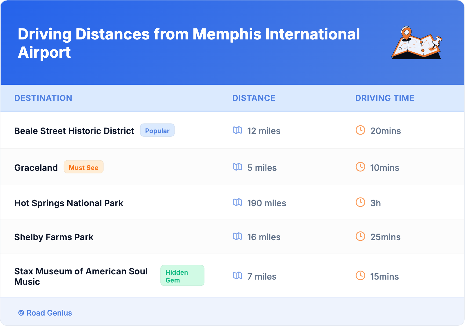 Driving Distances from Memphis International Airport