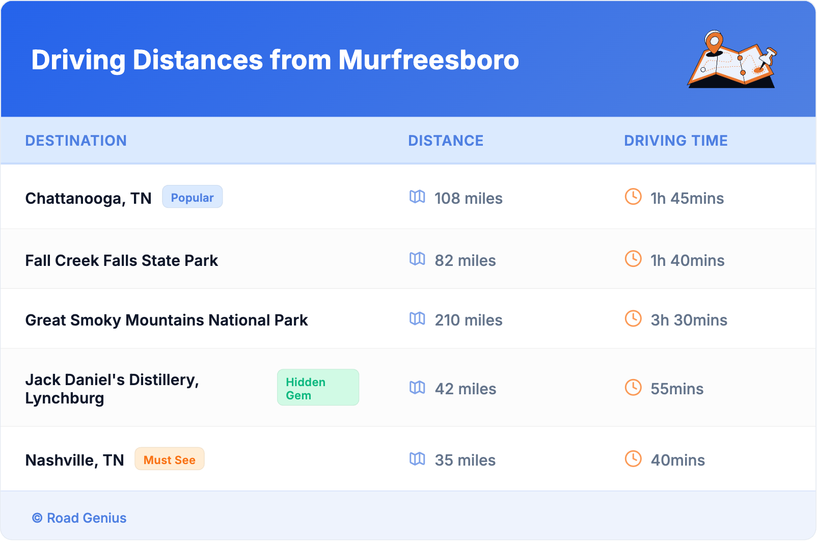 Driving Distances from Murfreesboro