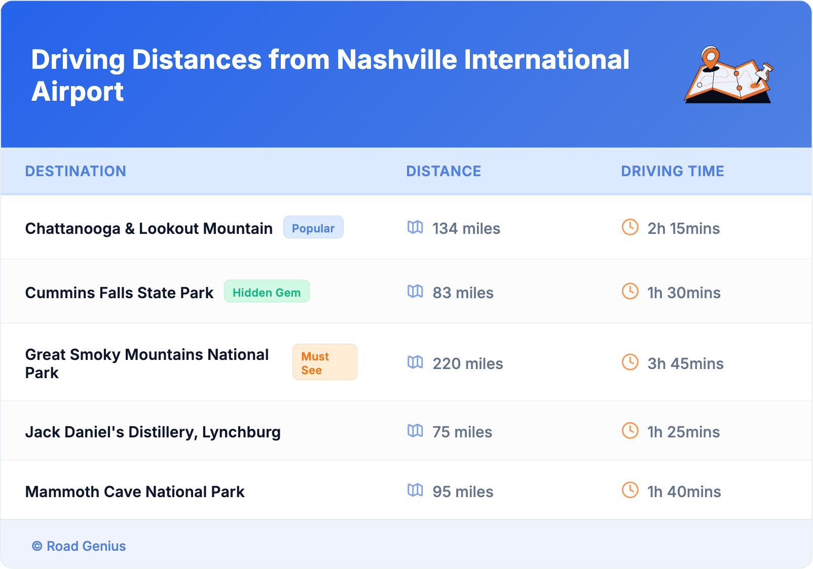 Driving Distances from Nashville International Airport
