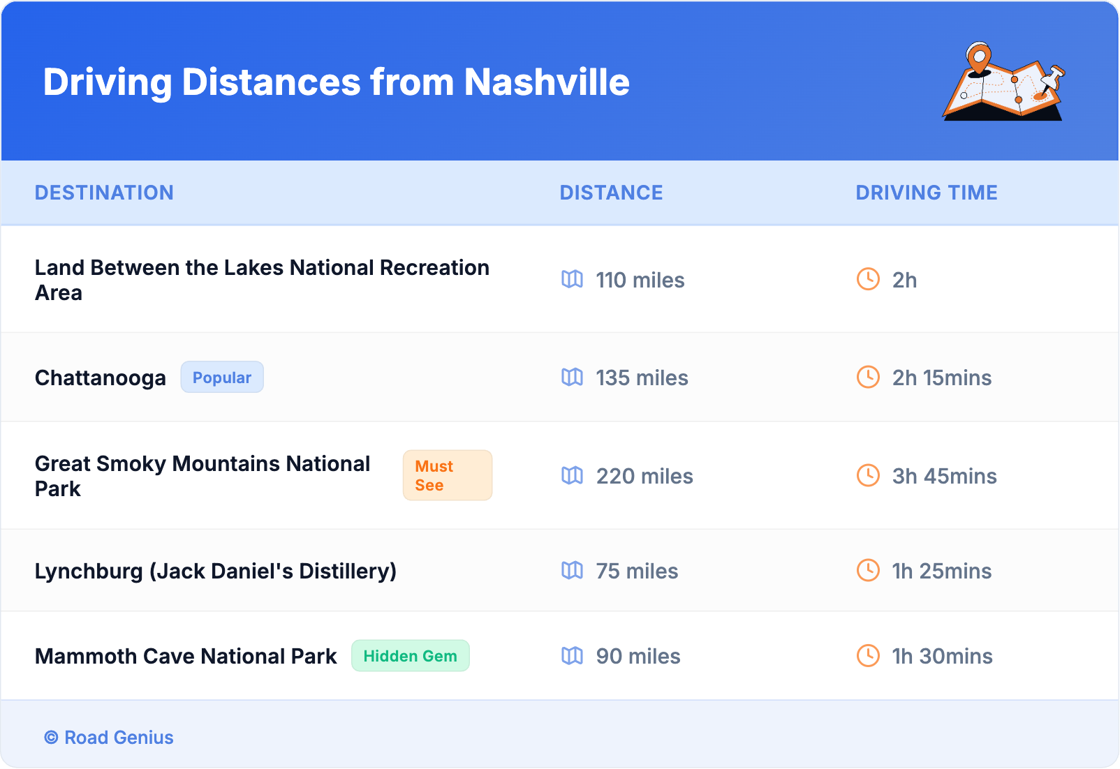 Driving Distances from Nashville