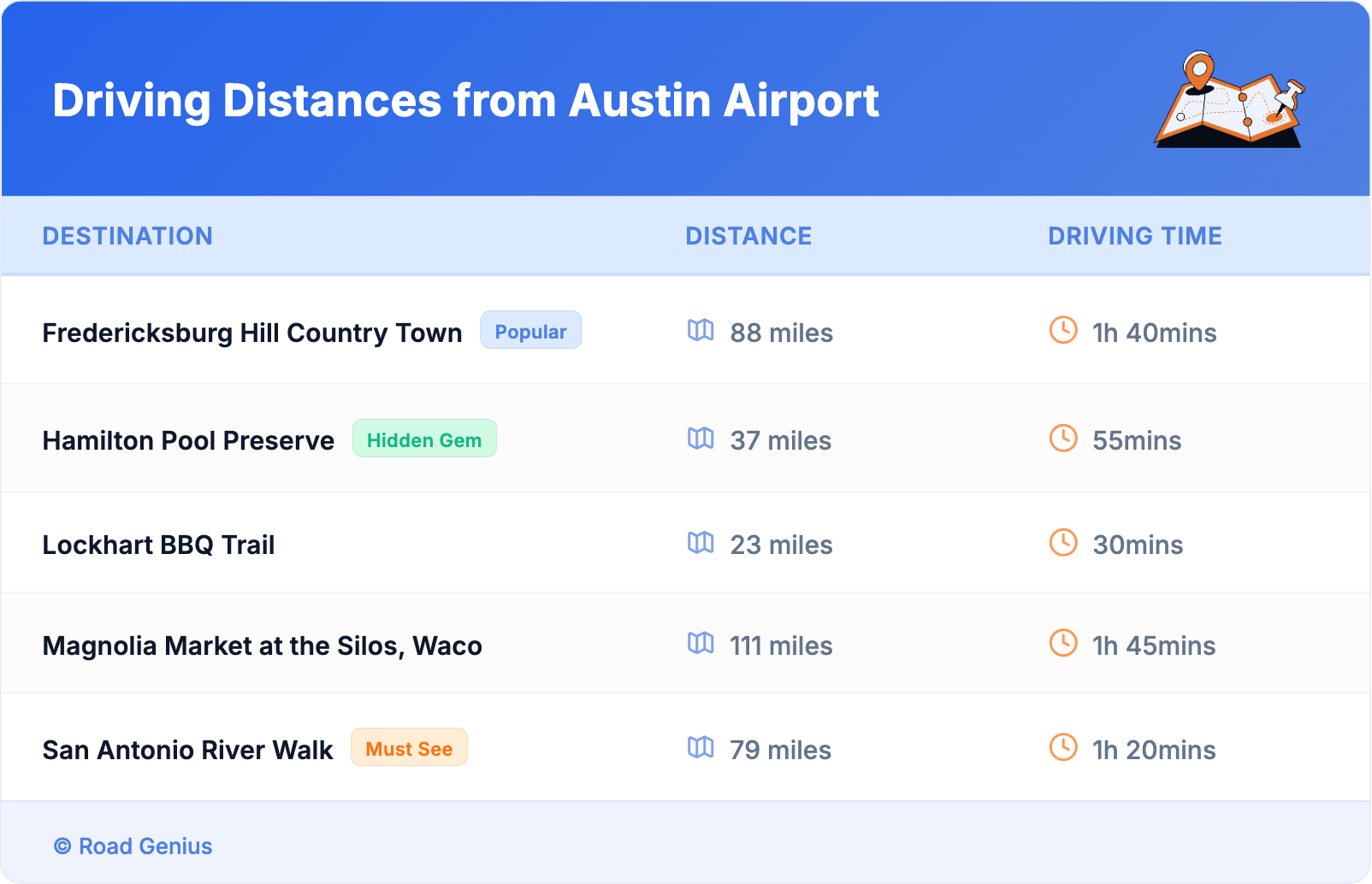 Driving Distances from Austin Airport