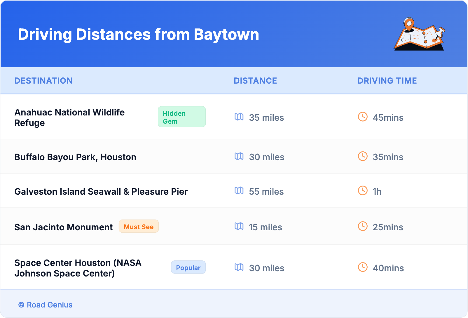 Driving Distances from Baytown