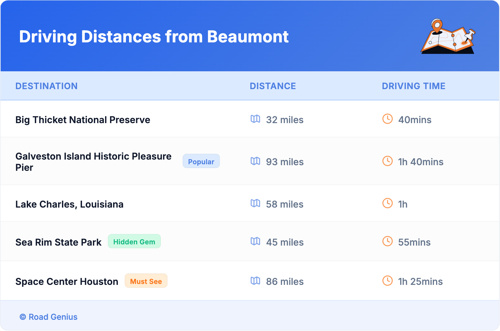Driving Distances from Beaumont