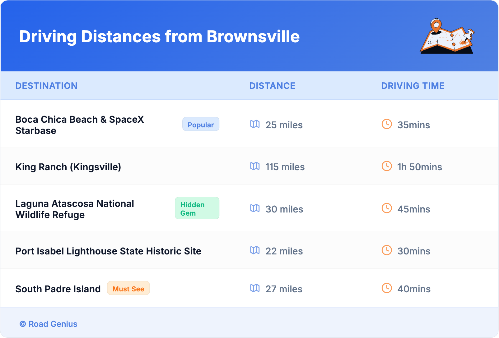 Driving Distances from Brownsville