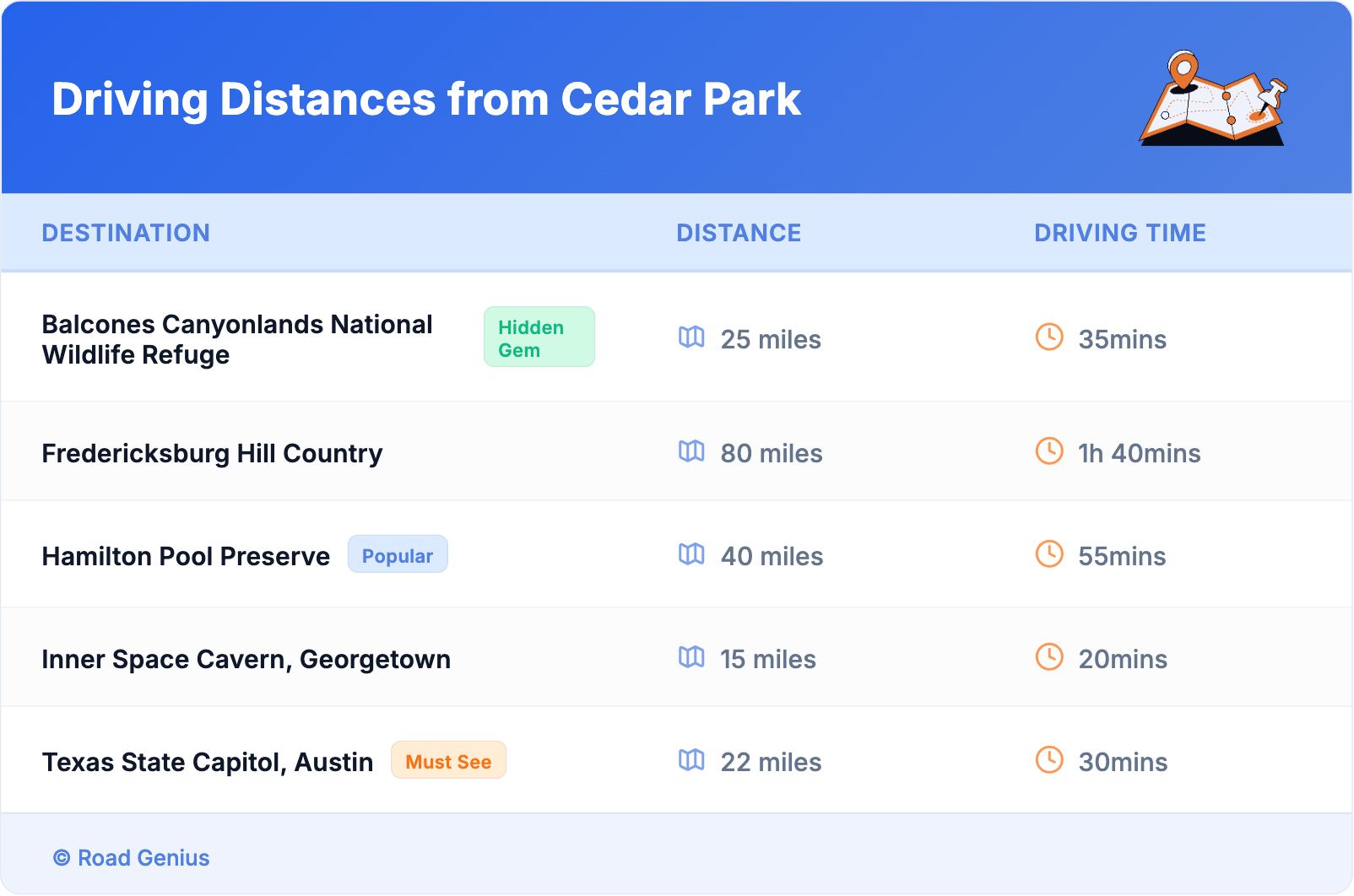 Driving Distances from Cedar Park