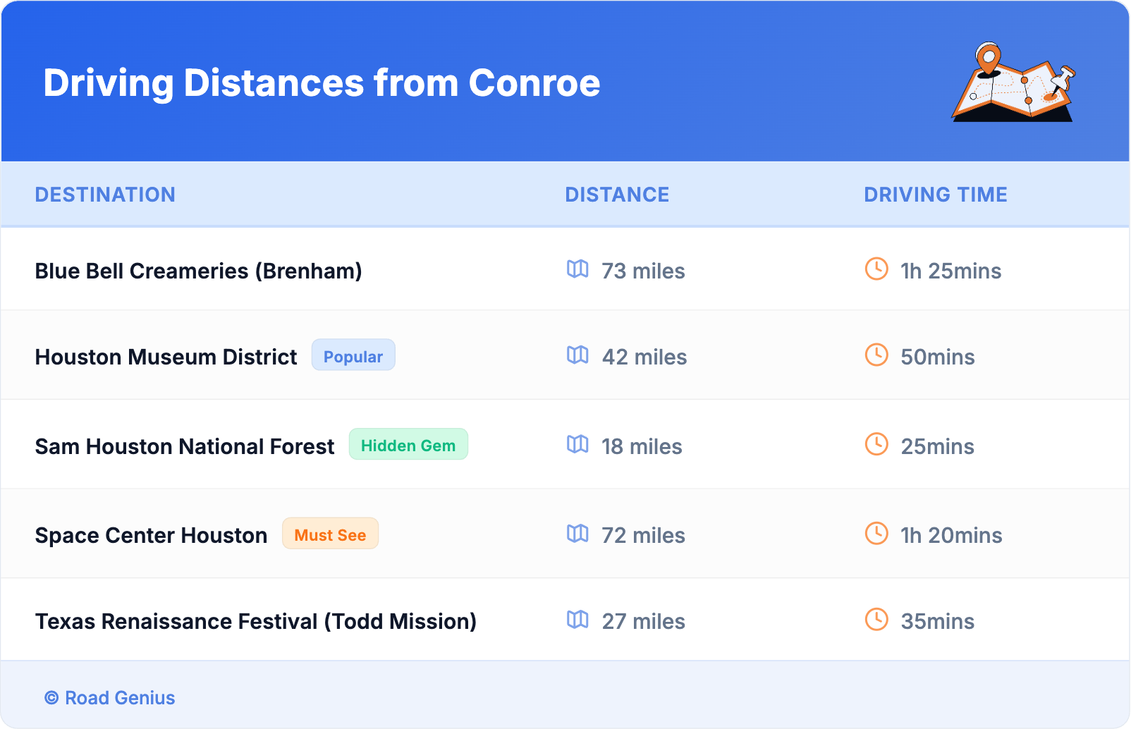 Driving Distances from Conroe