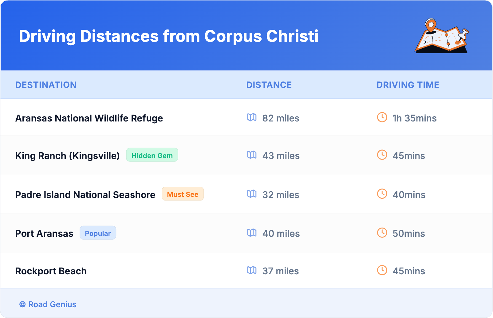 Driving Distances from Corpus Christi