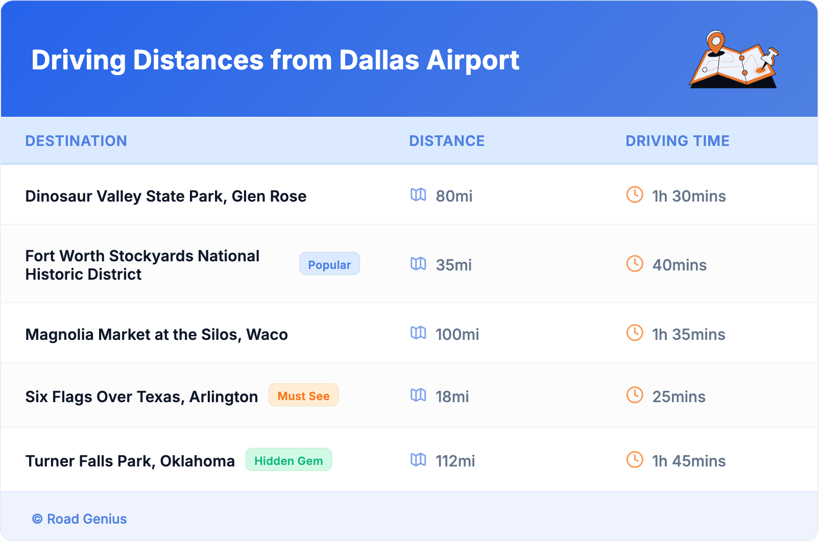 Driving Distances from Dallas Airport Driving Distances from Dallas Airport