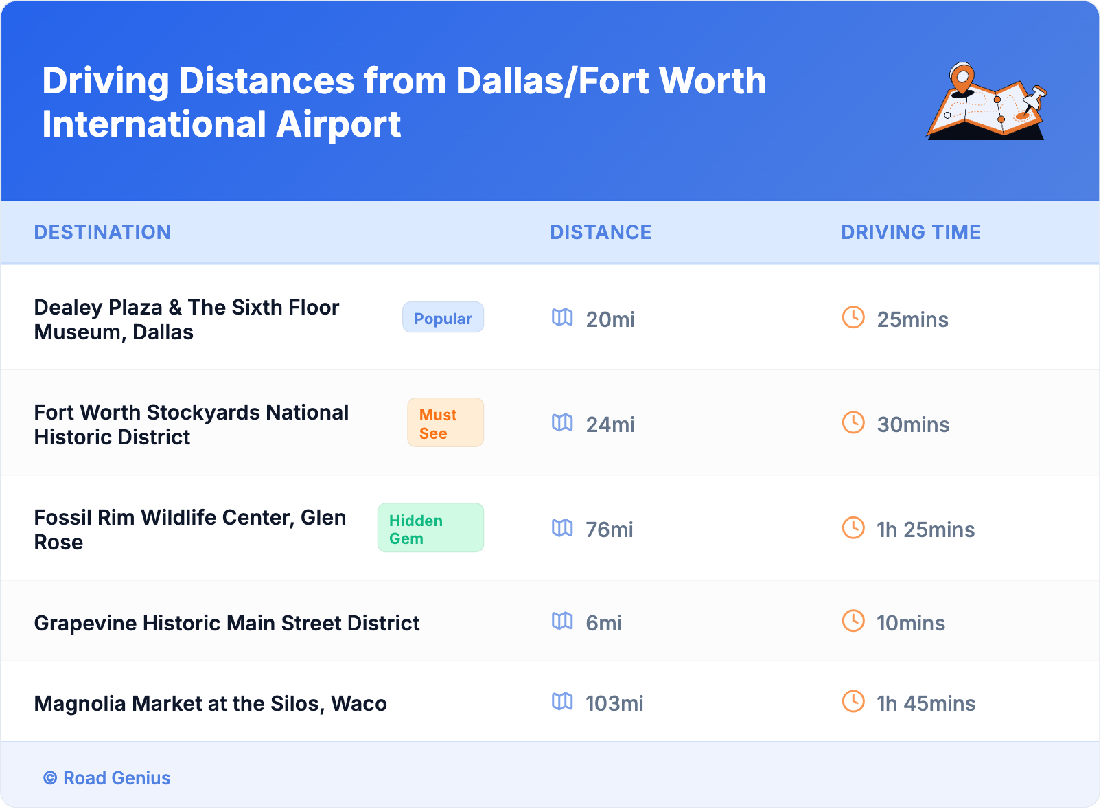 Driving Distances from Dallas/Fort Worth International Airport