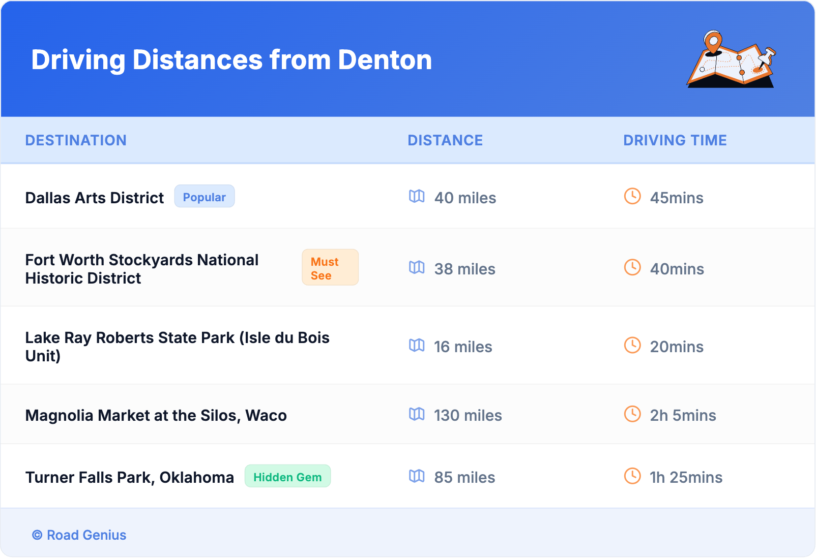Driving Distances from Denton