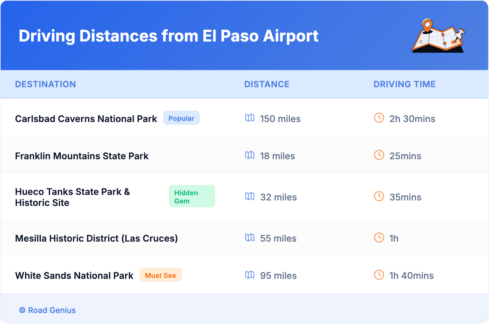Driving Distances from El Paso Airport