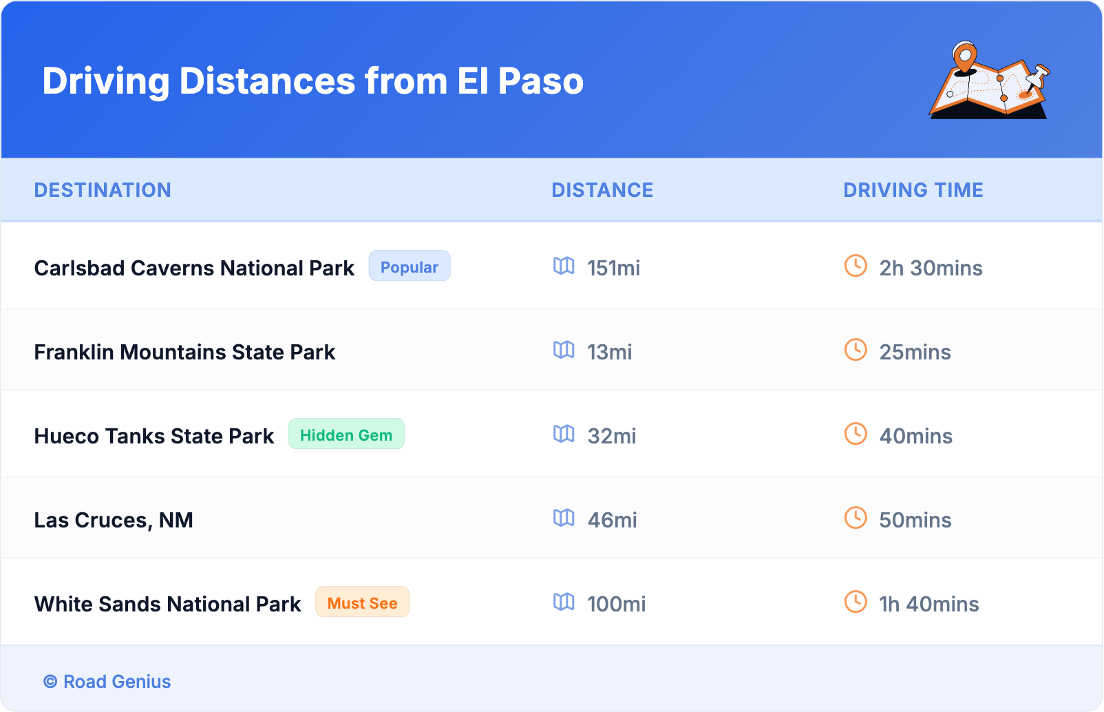 Driving Distances from El Paso
