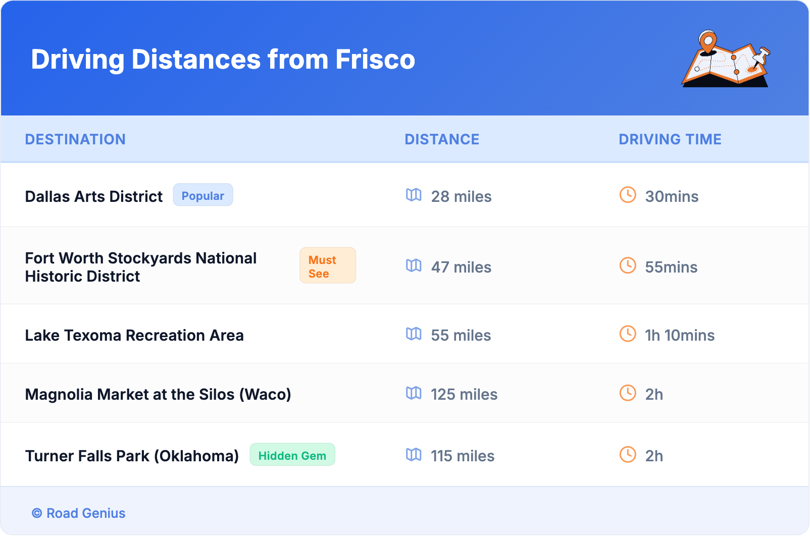 Driving Distances from Frisco