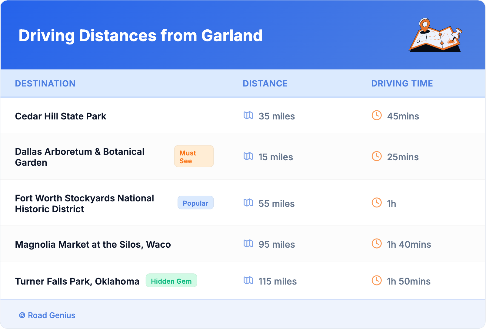 Driving Distances from Garland