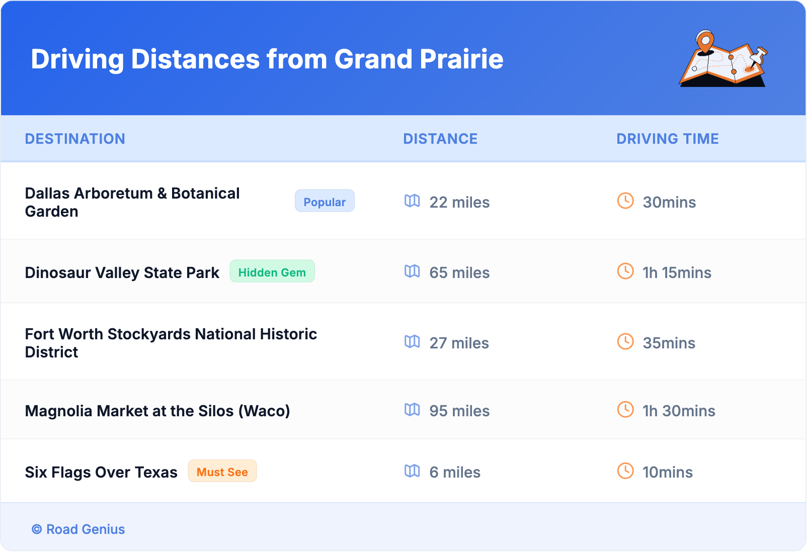 Driving Distances from Grand Prairie