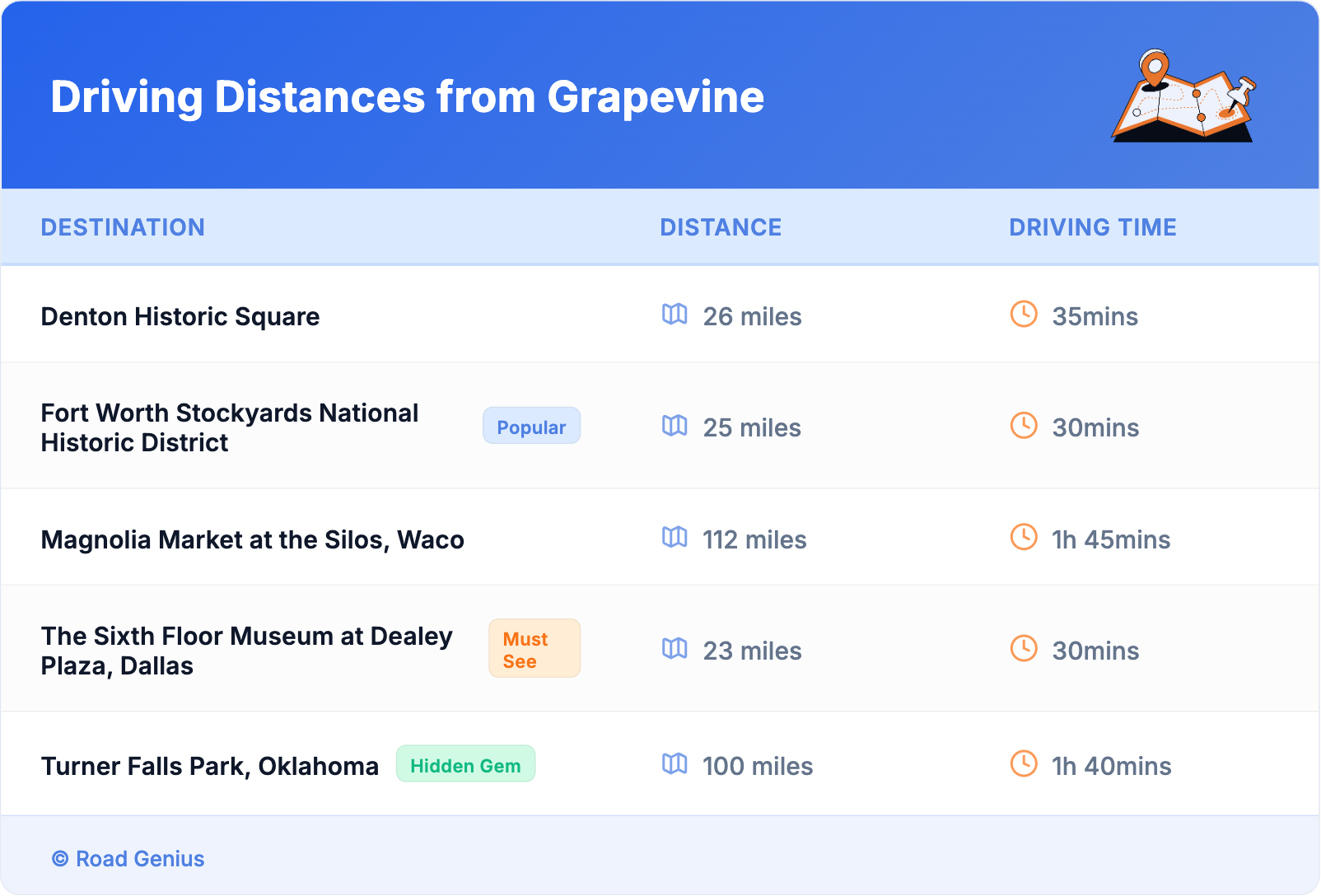 Driving Distances from Grapevine