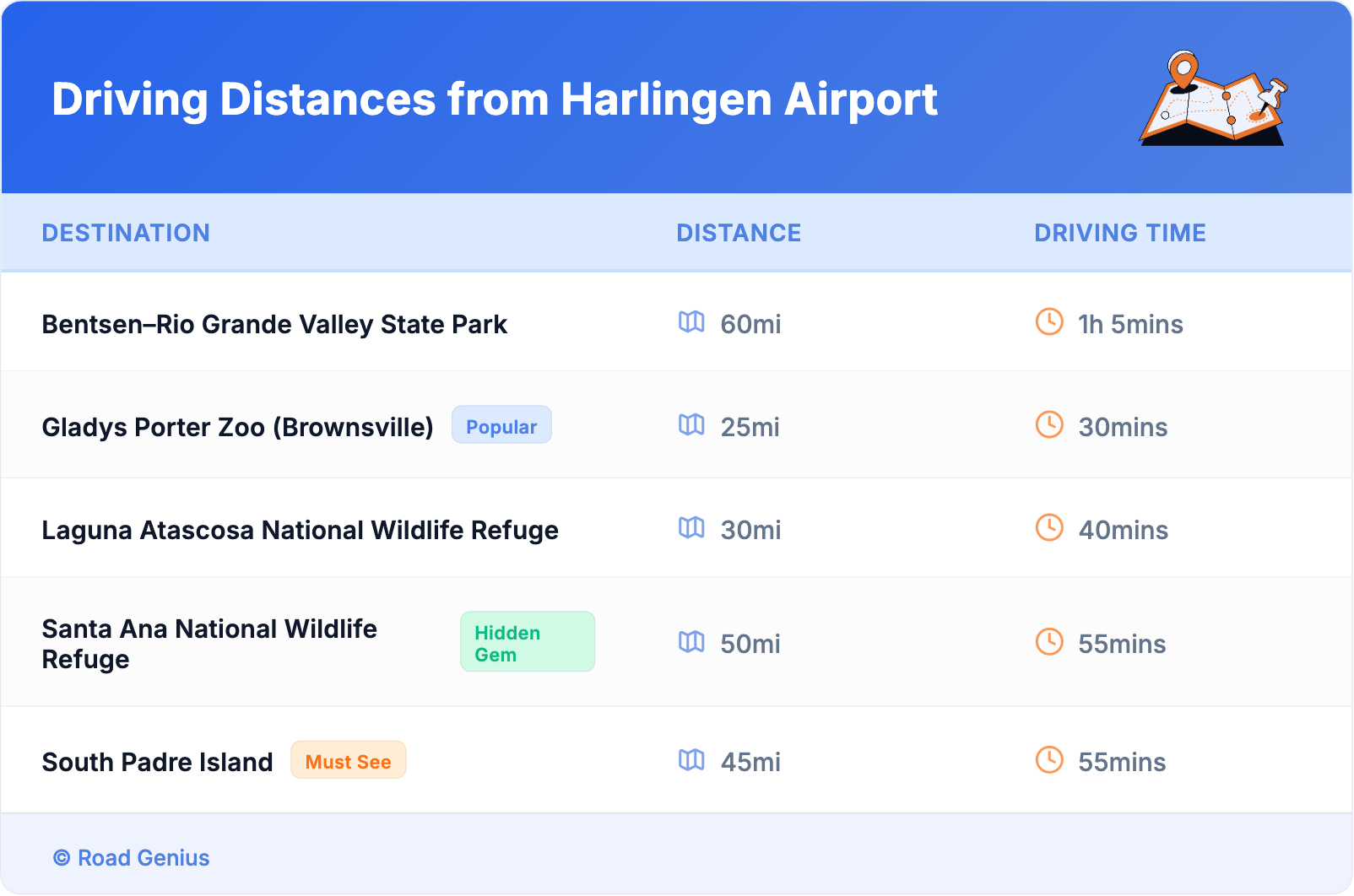 Driving Distances from Harlingen Airport