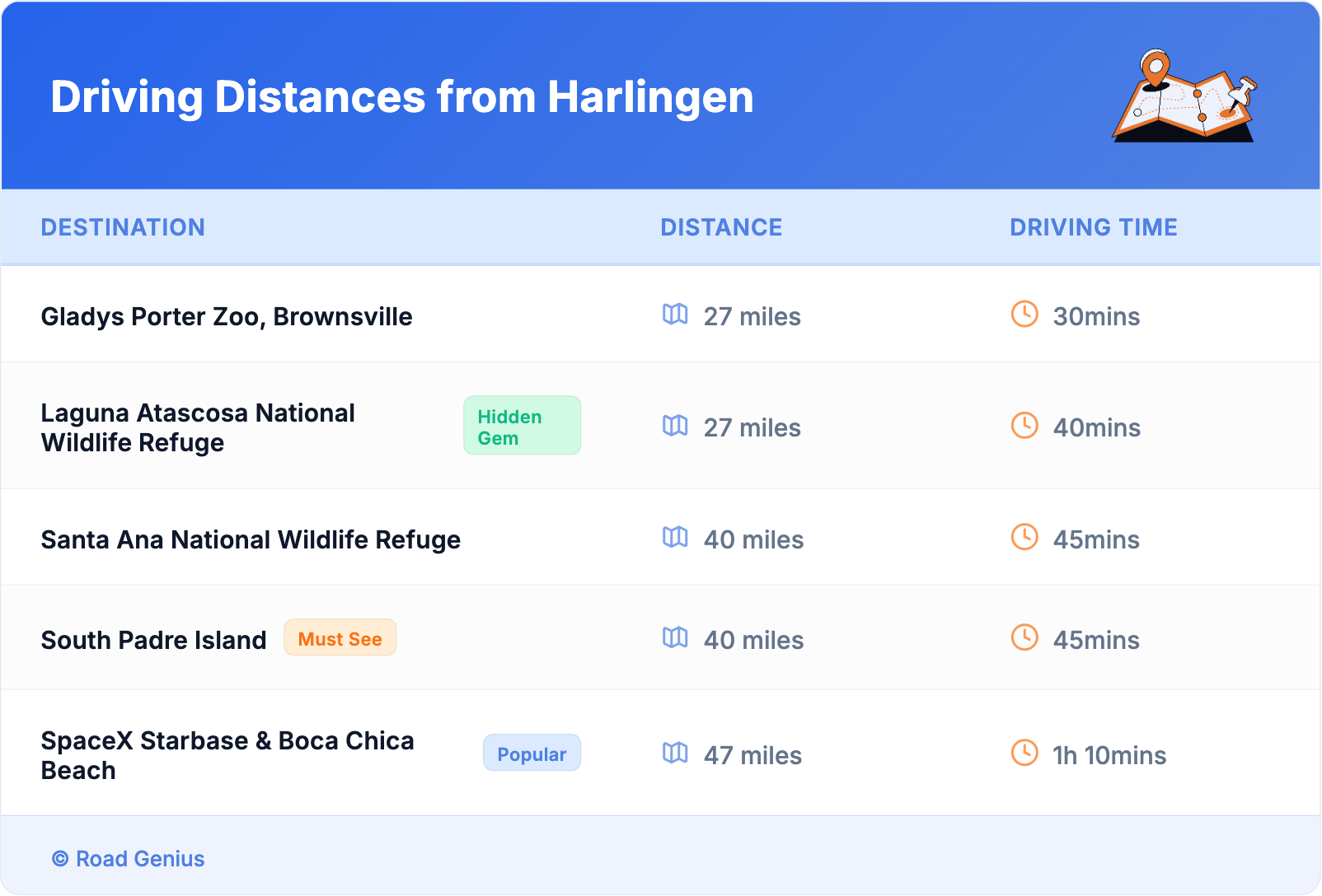 Driving Distances from Harlingen