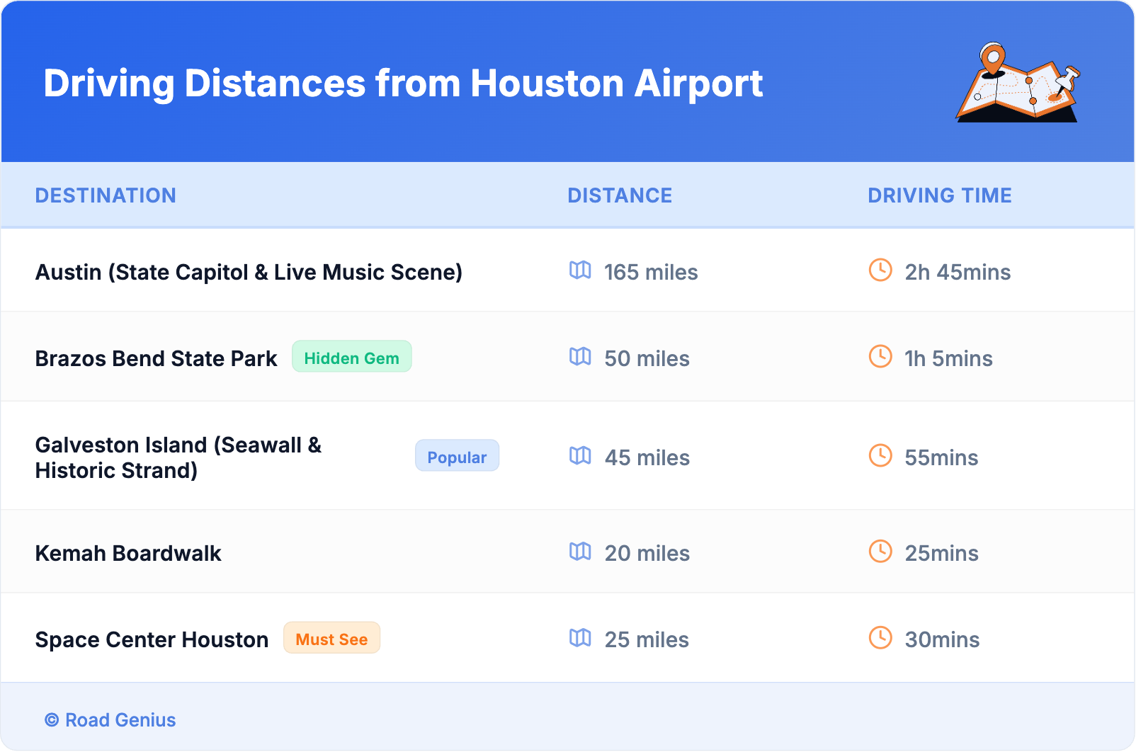Driving Distances from Houston Airport