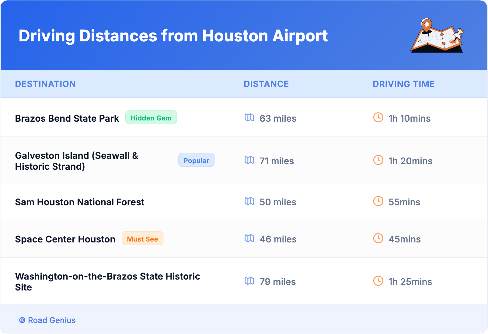Driving Distances from Houston Airport