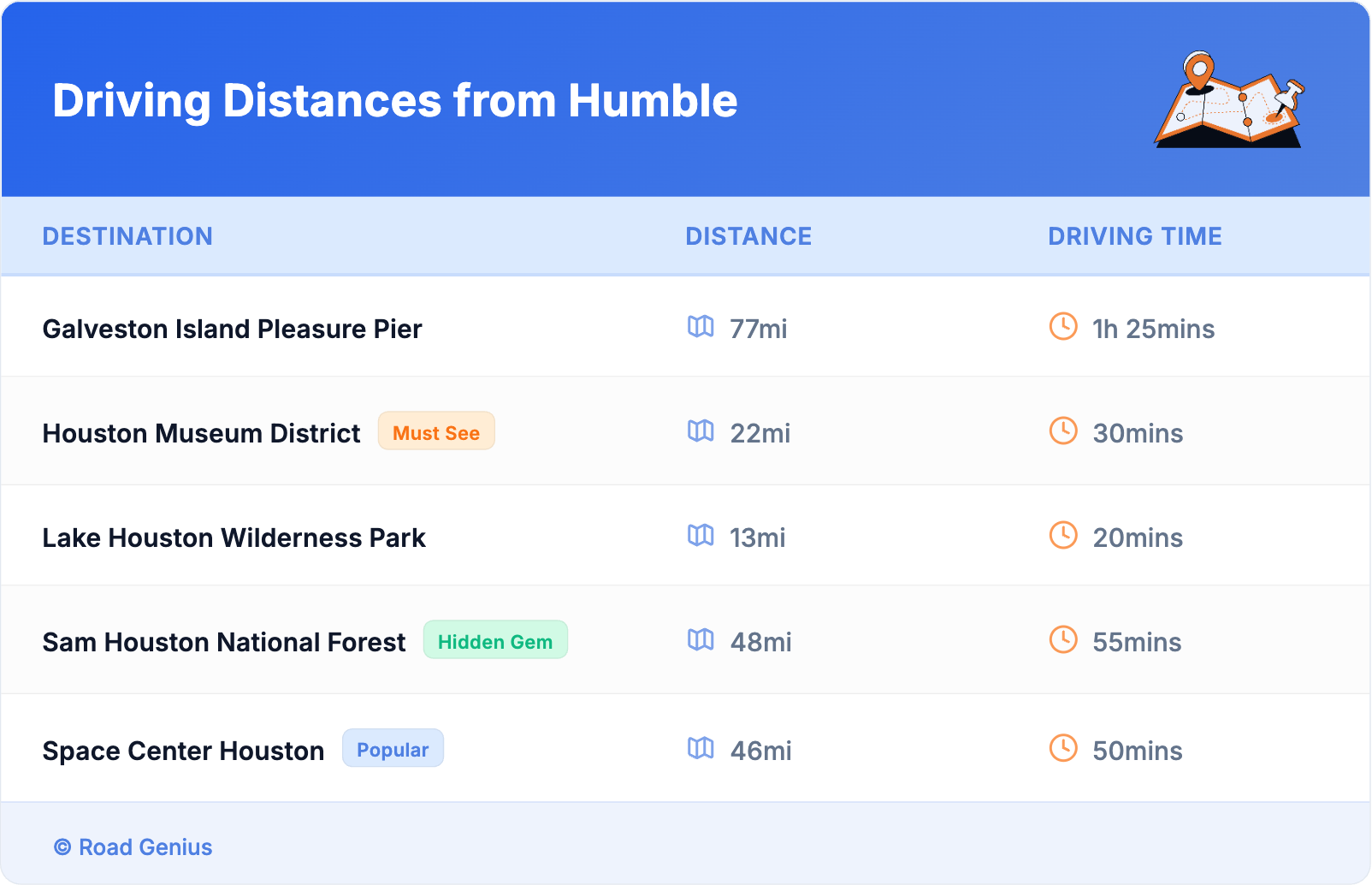 Driving Distances from Humble