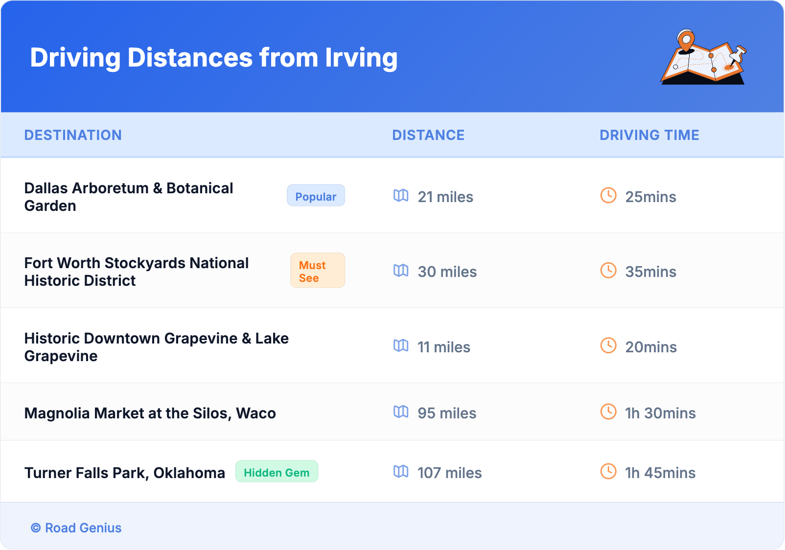 Driving Distances from Irving