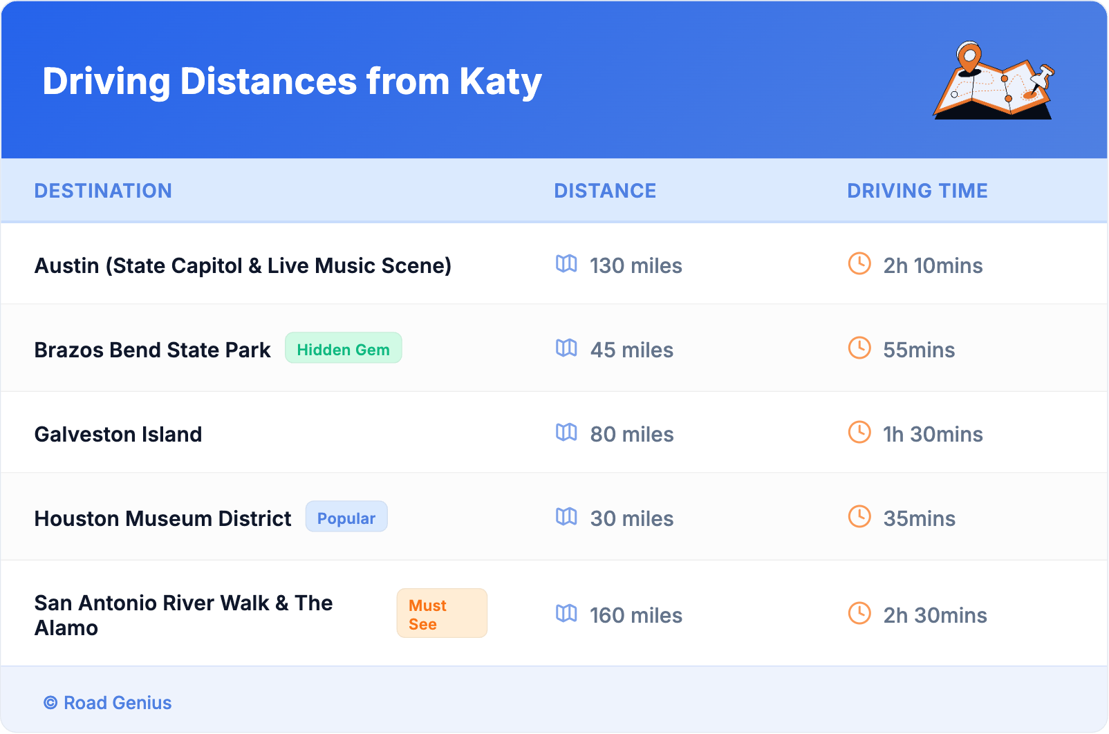 Driving Distances from Katy