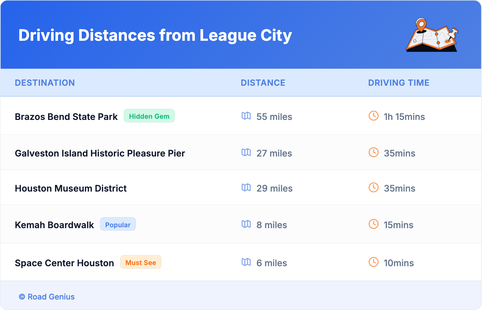 Driving Distances from League City