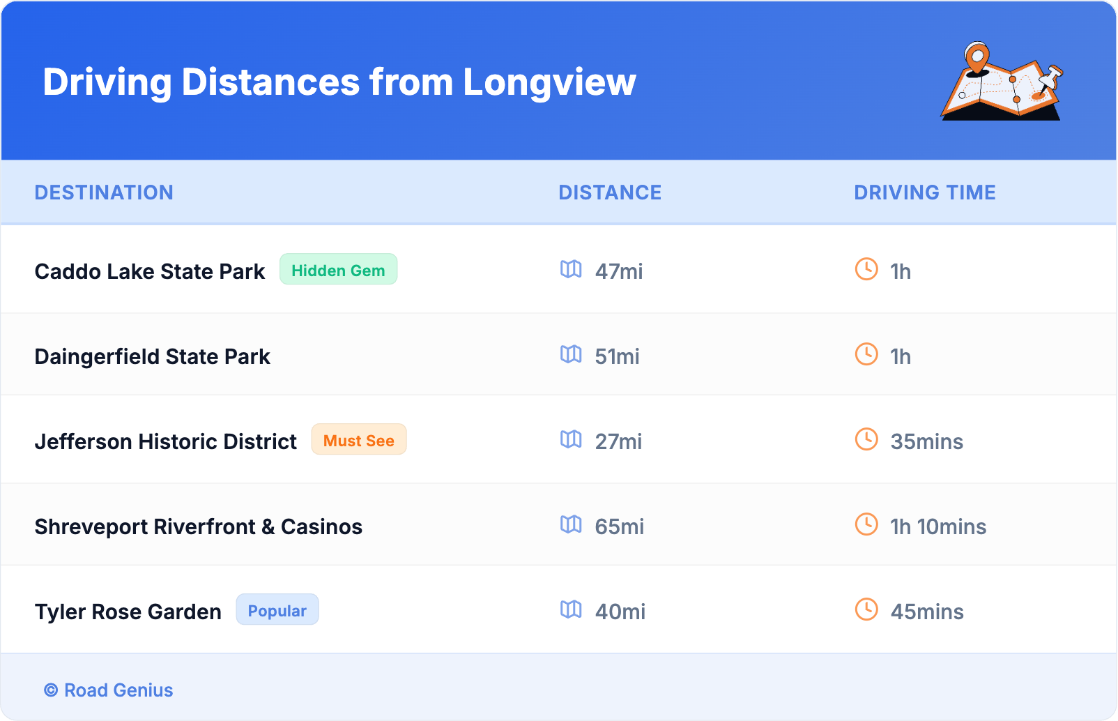 Driving Distances from Longview