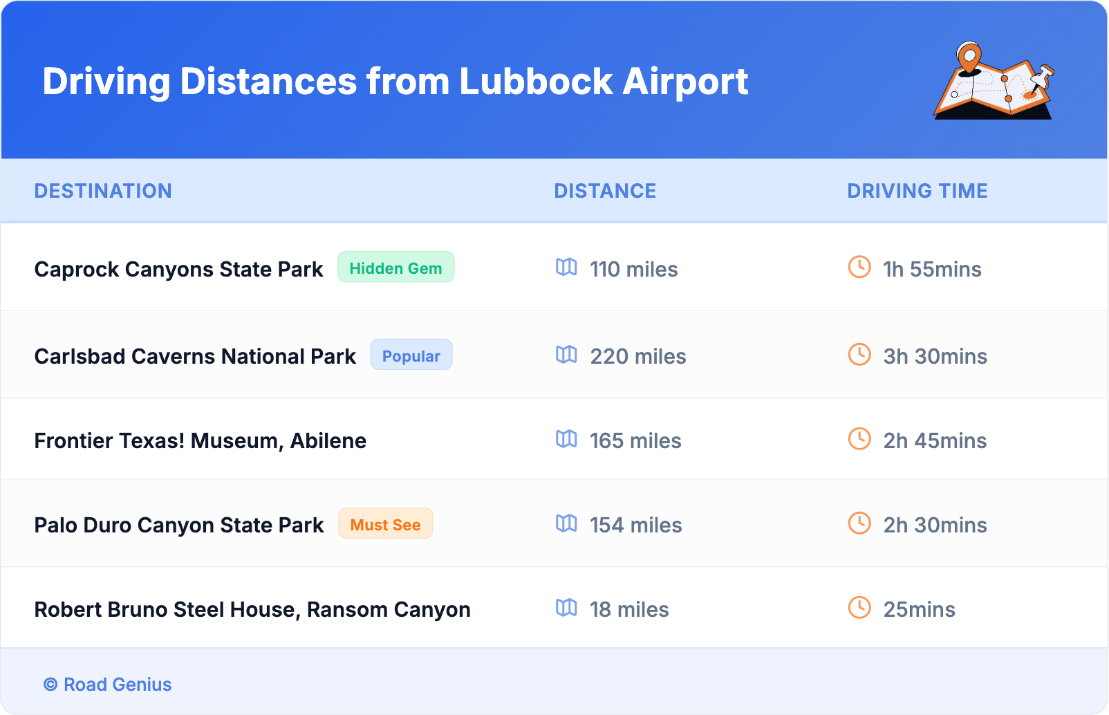 Driving Distances from Lubbock Airport