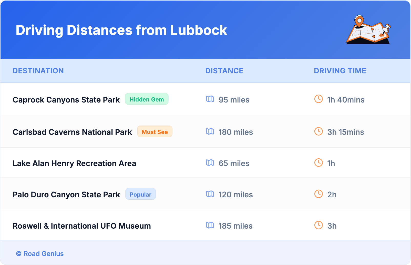 Driving Distances from Lubbock