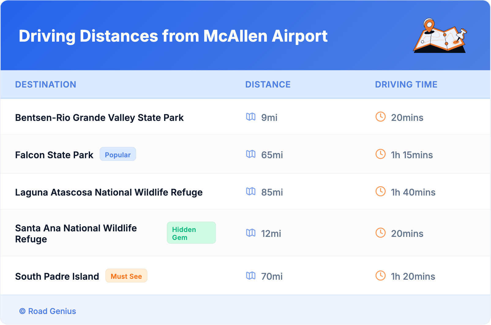 Driving Distances from McAllen Airport