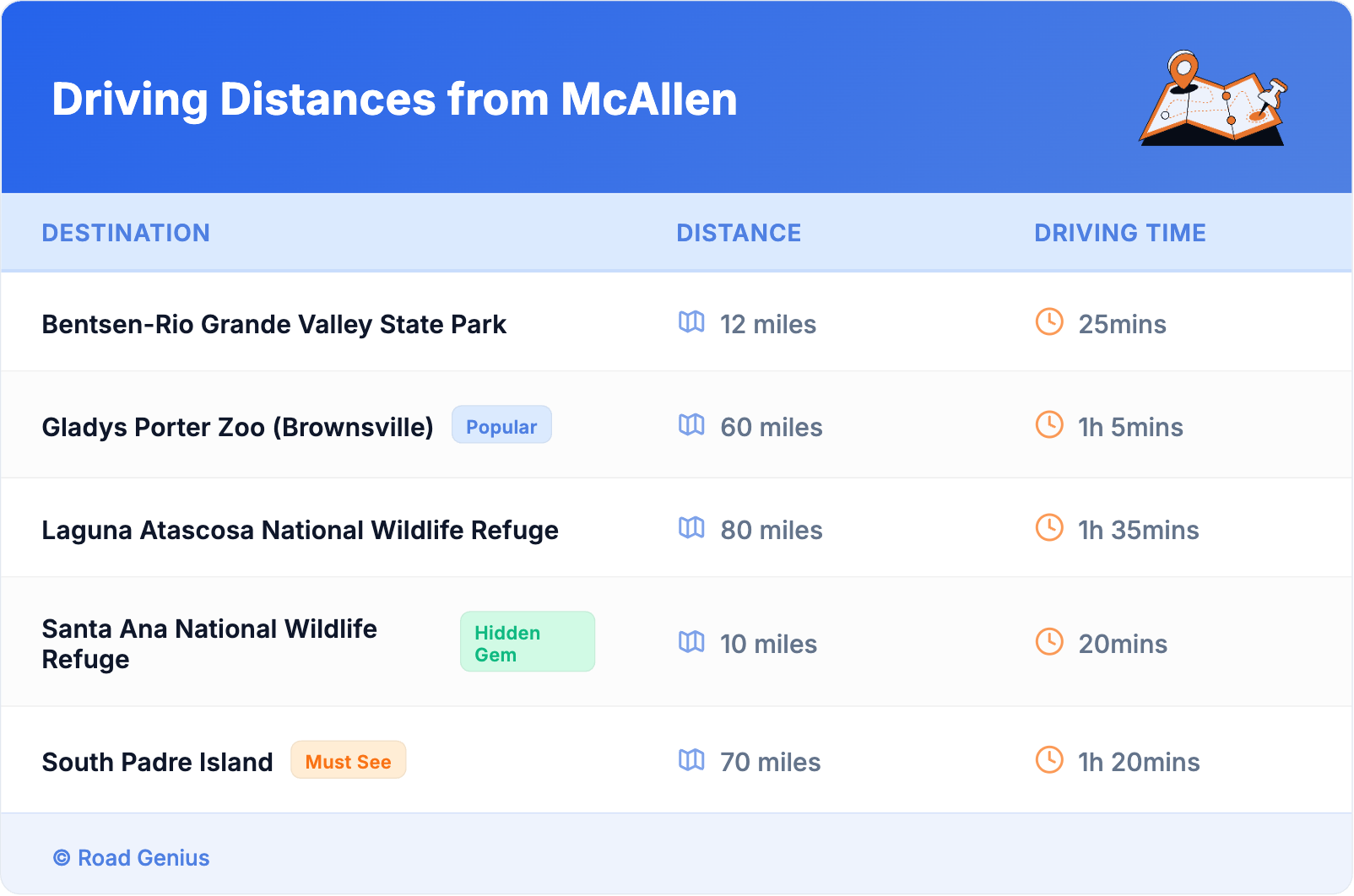 Driving Distances from McAllen