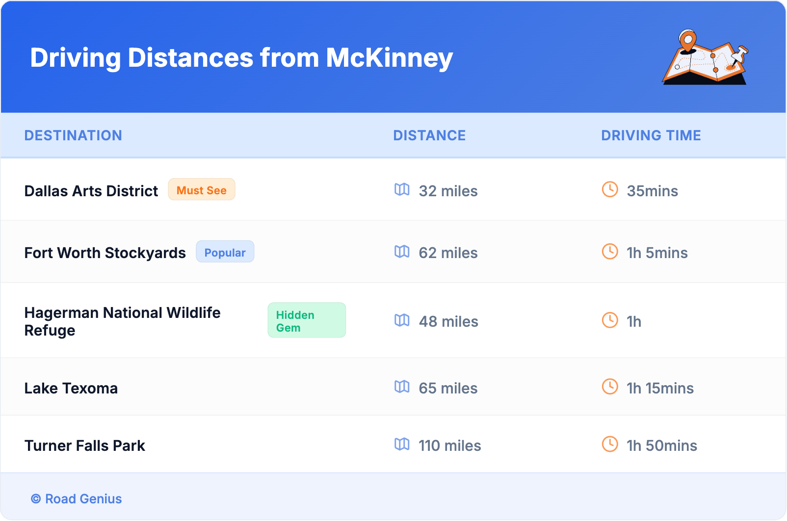 Driving Distances from McKinney