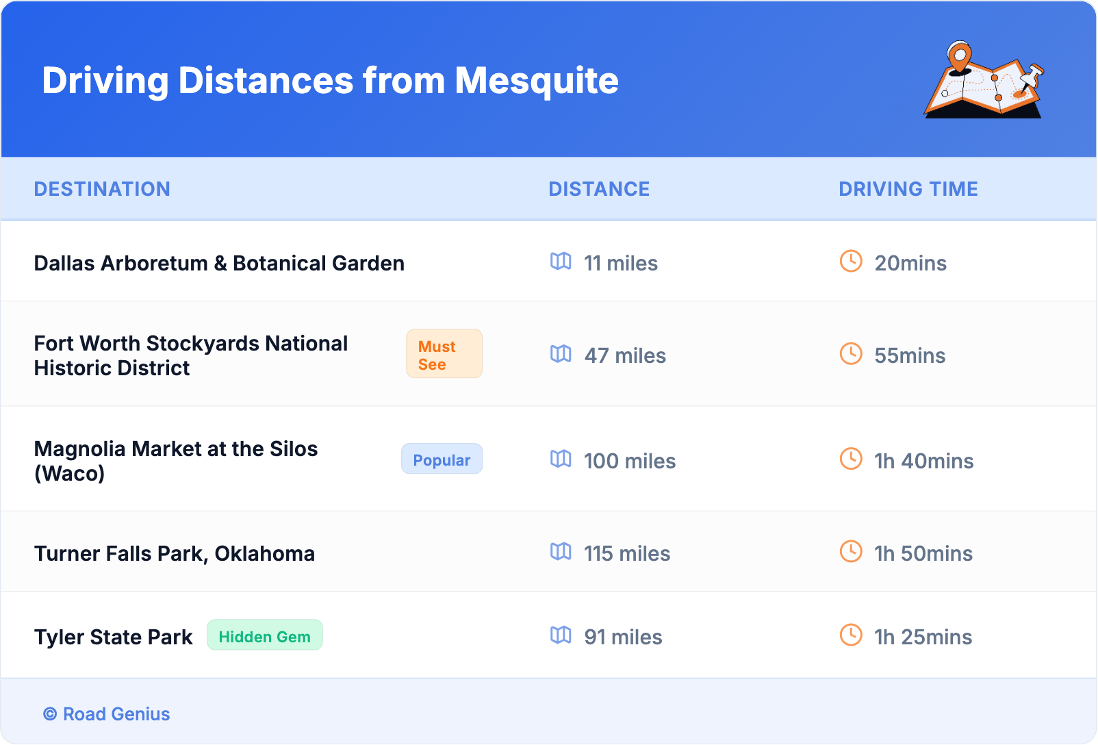 Driving Distances from Mesquite