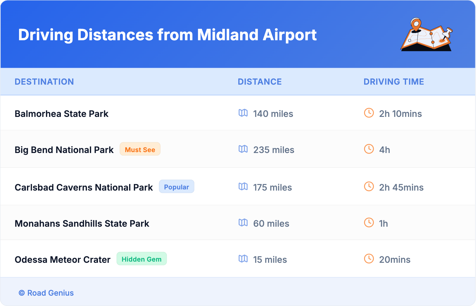 Driving Distances from Midland Airport