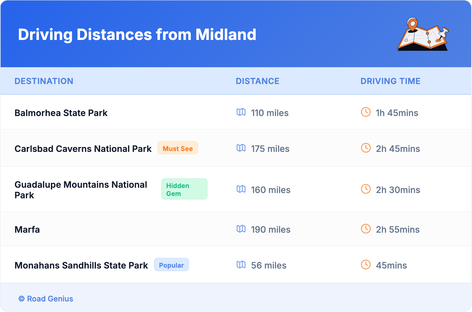 Driving Distances from Midland