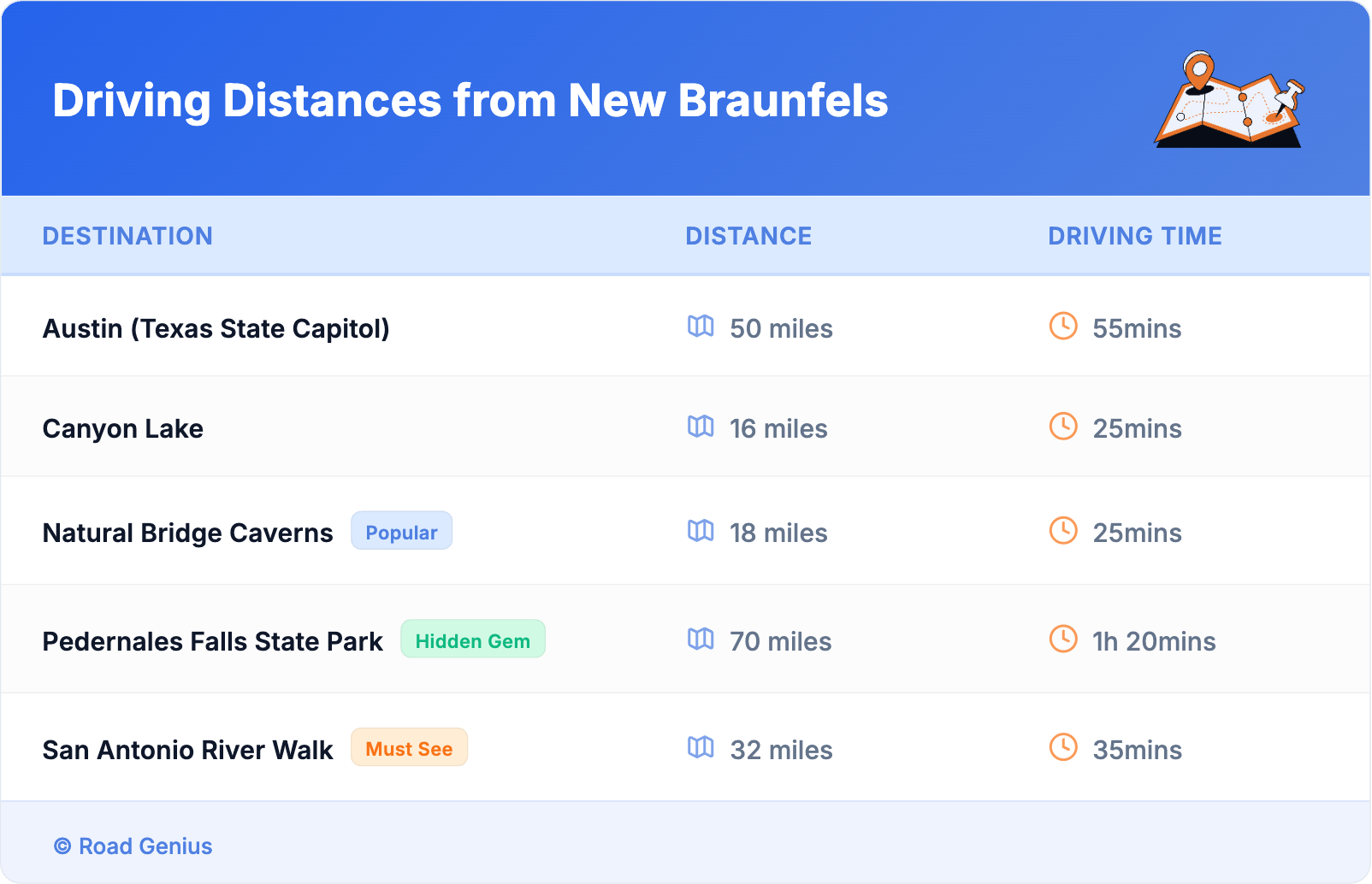 Driving Distances from New Braunfels