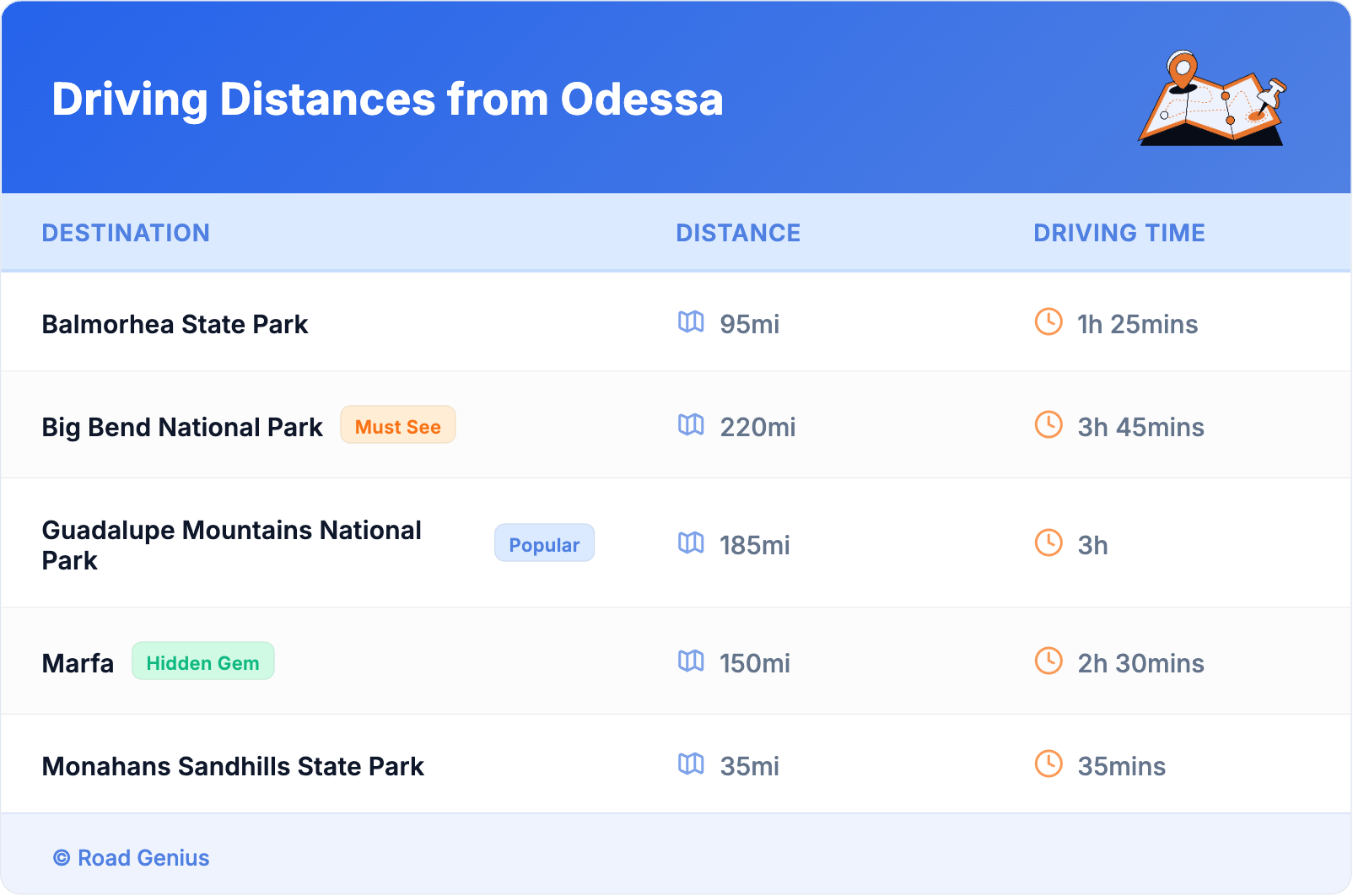 Driving Distances from Odessa