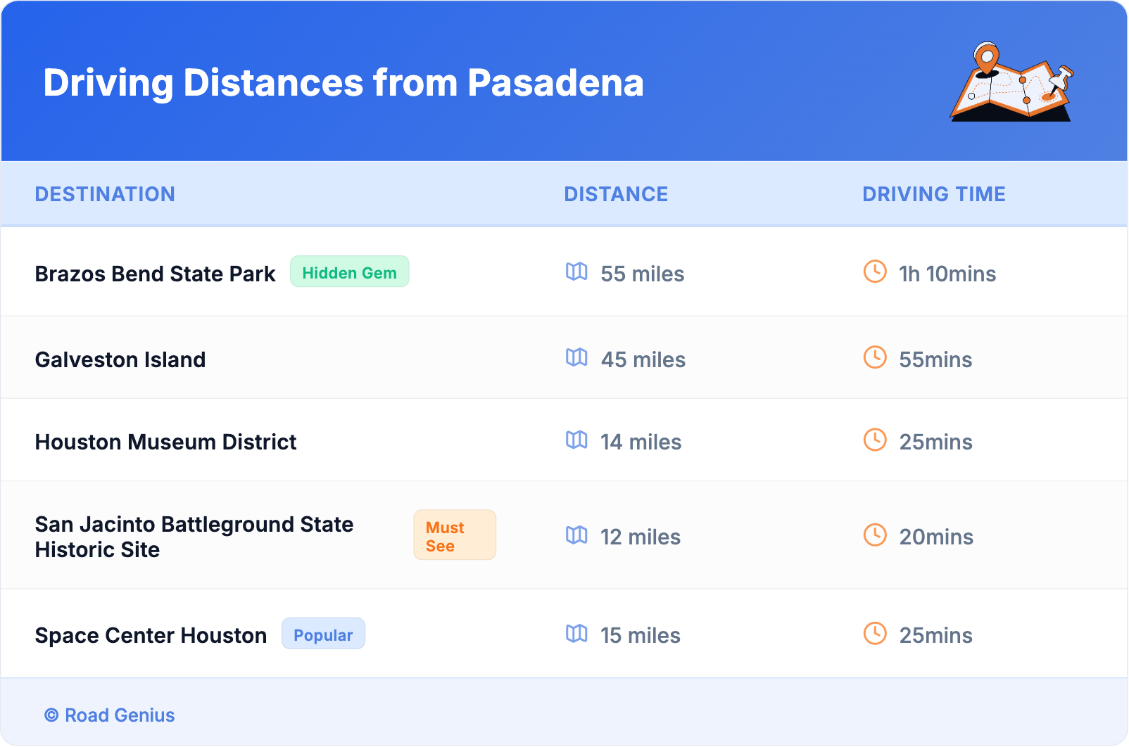 Driving Distances from Pasadena