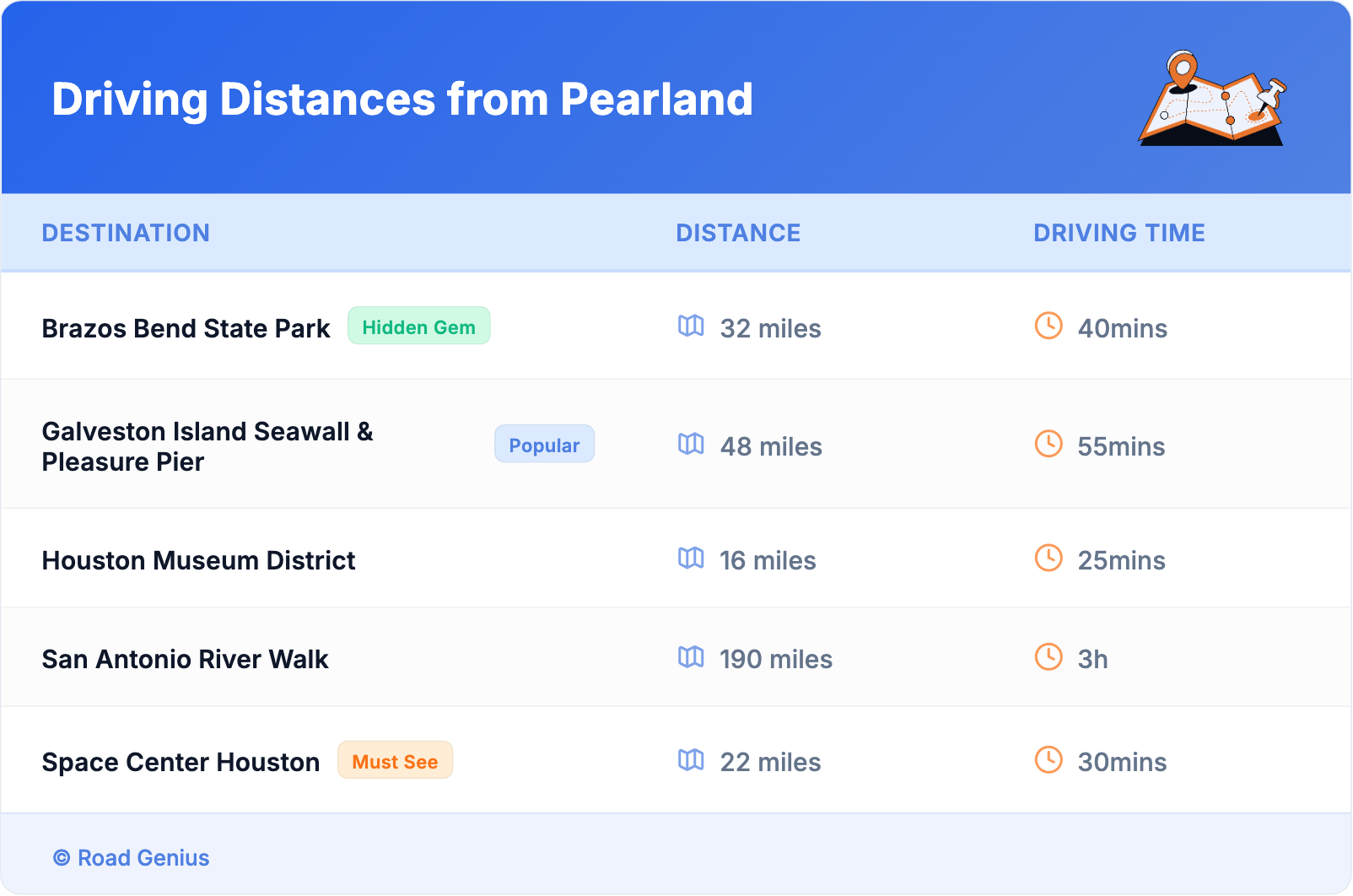 Driving Distances from Pearland