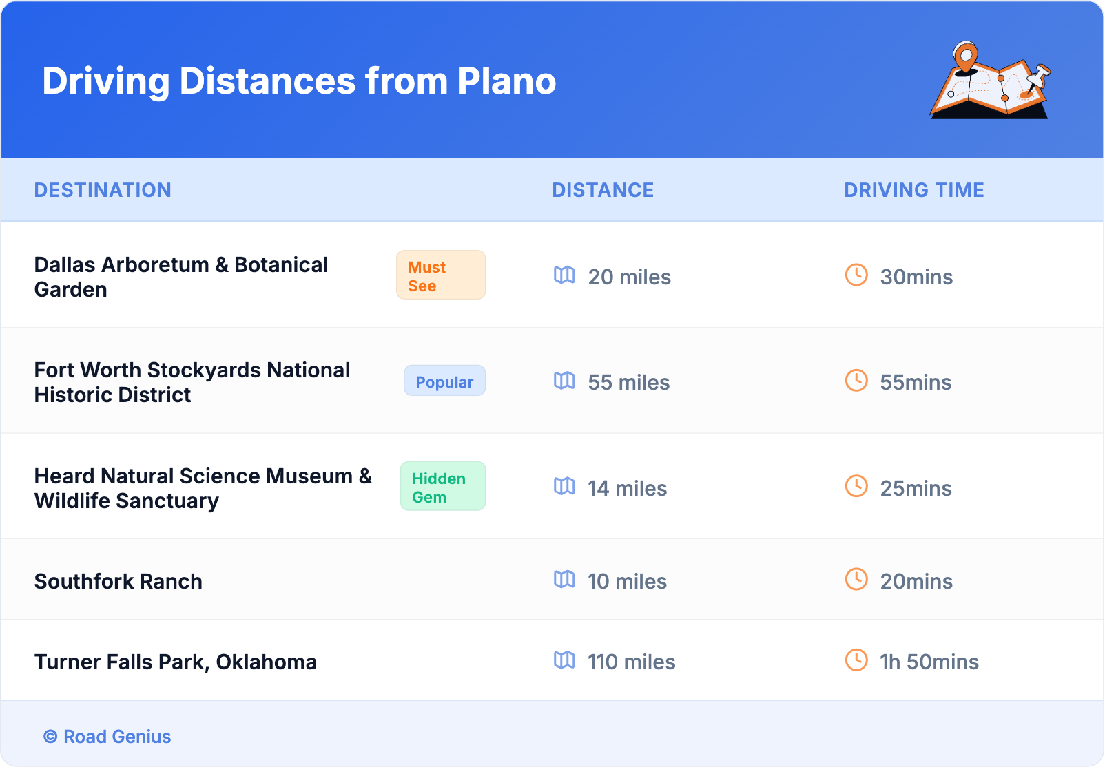 Driving Distances from Plano