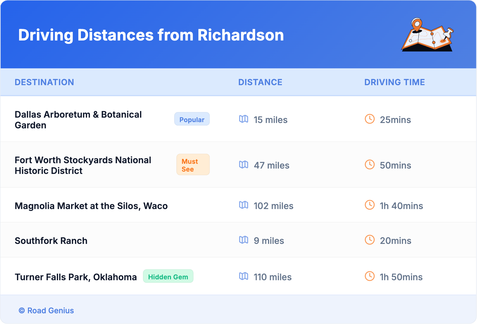 Driving Distances from Richardson