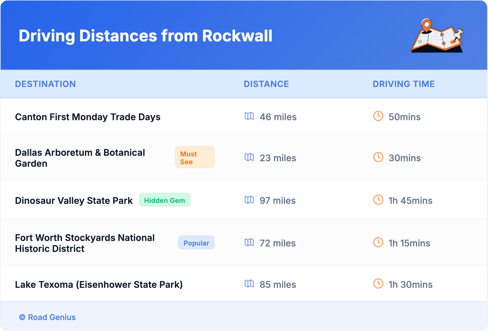 Driving Distances from Rockwall
