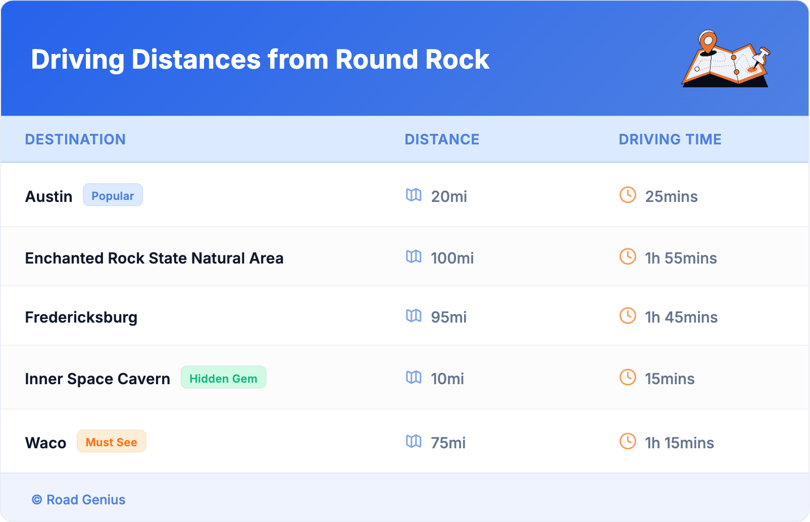 Driving Distances from Round Rock