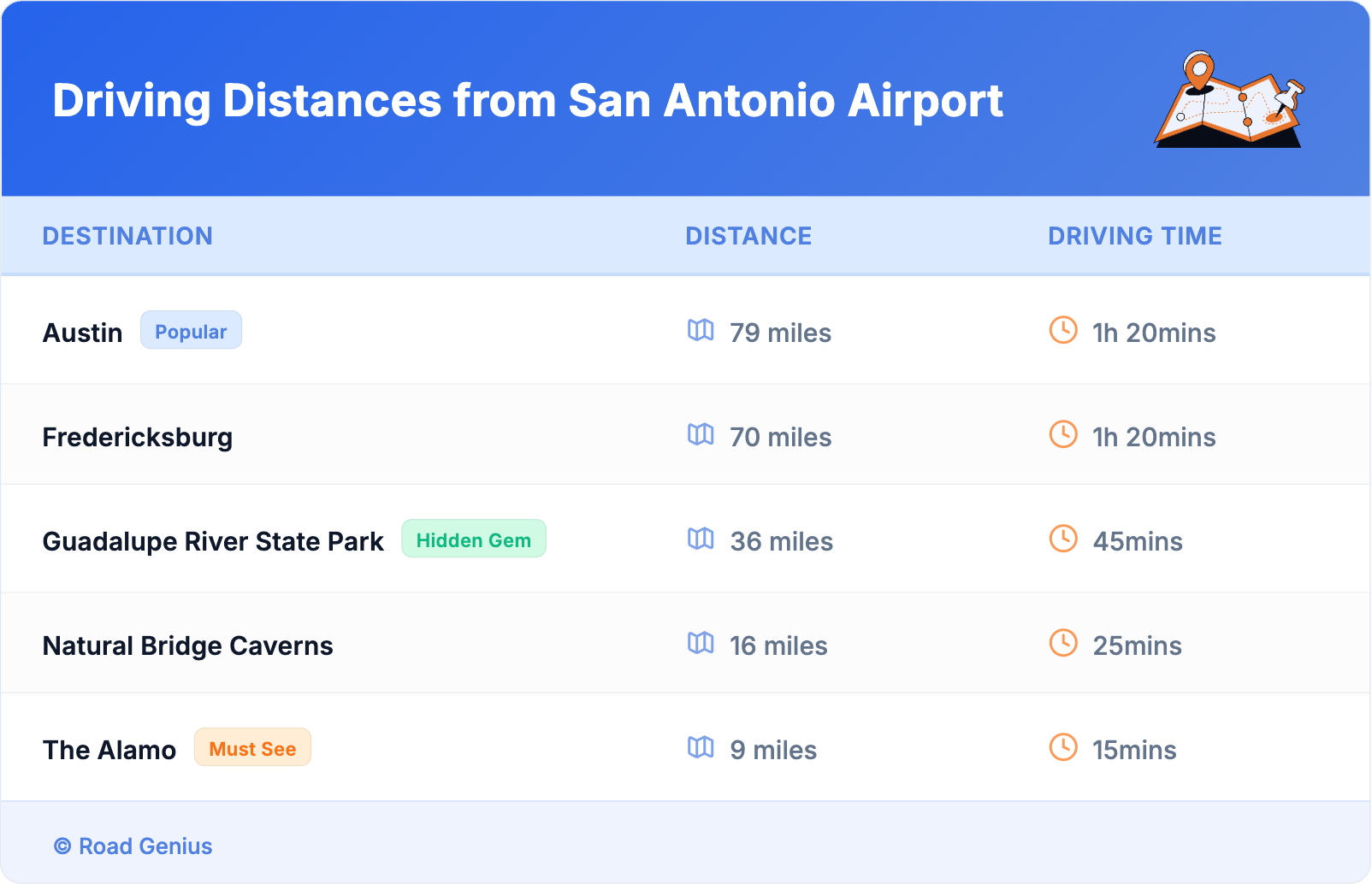 Driving Distances from San Antonio Airport