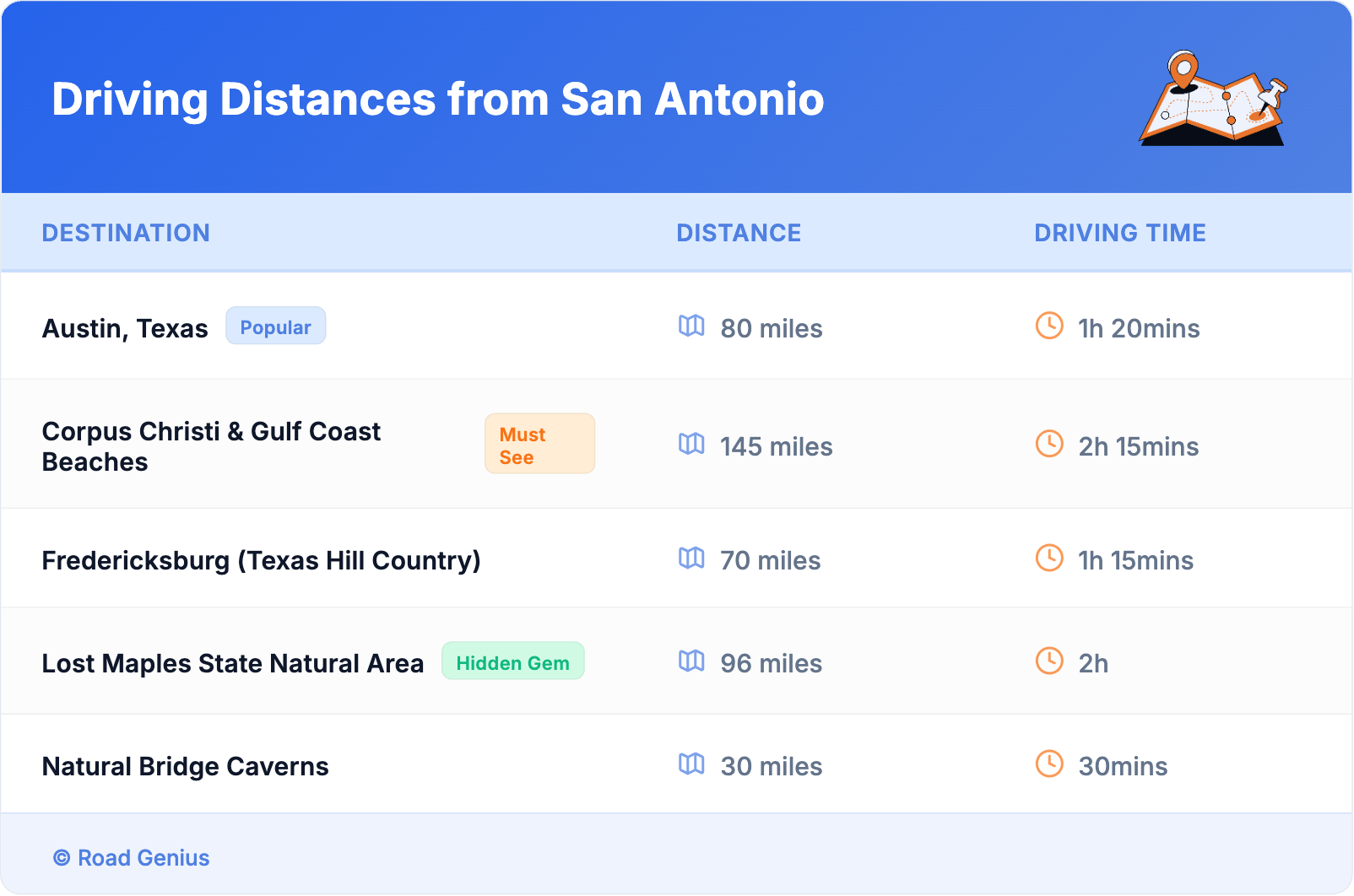 Driving Distances from San Antonio