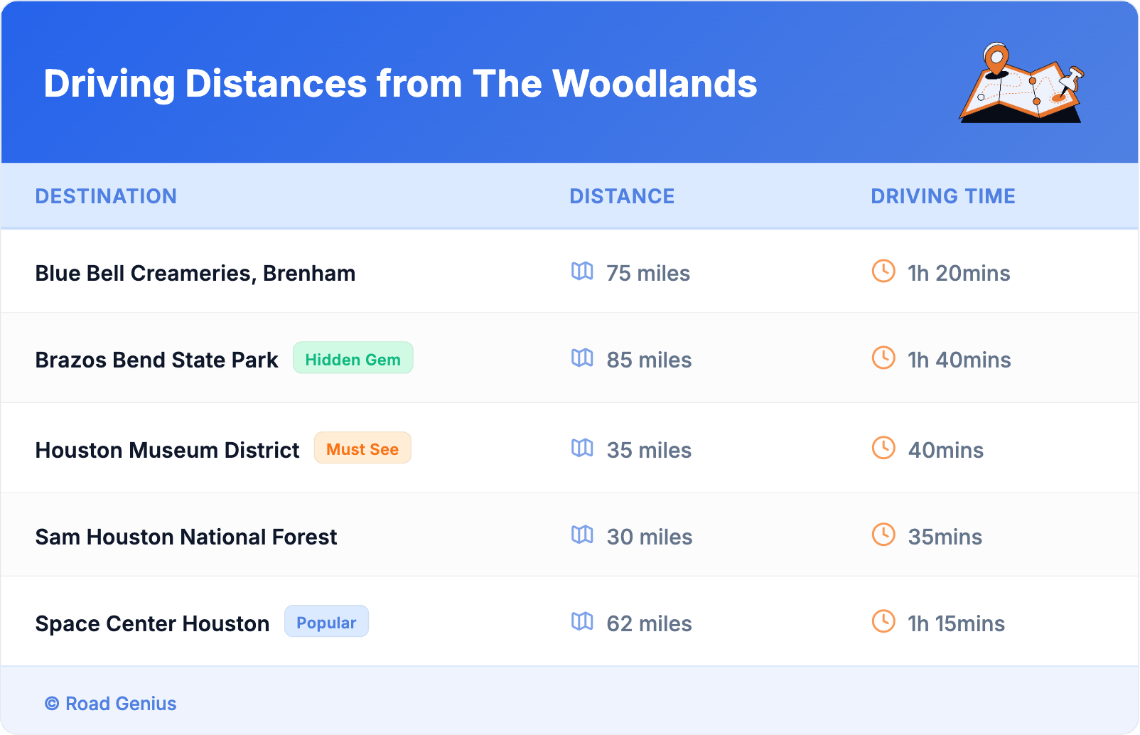 Driving Distances from The Woodlands