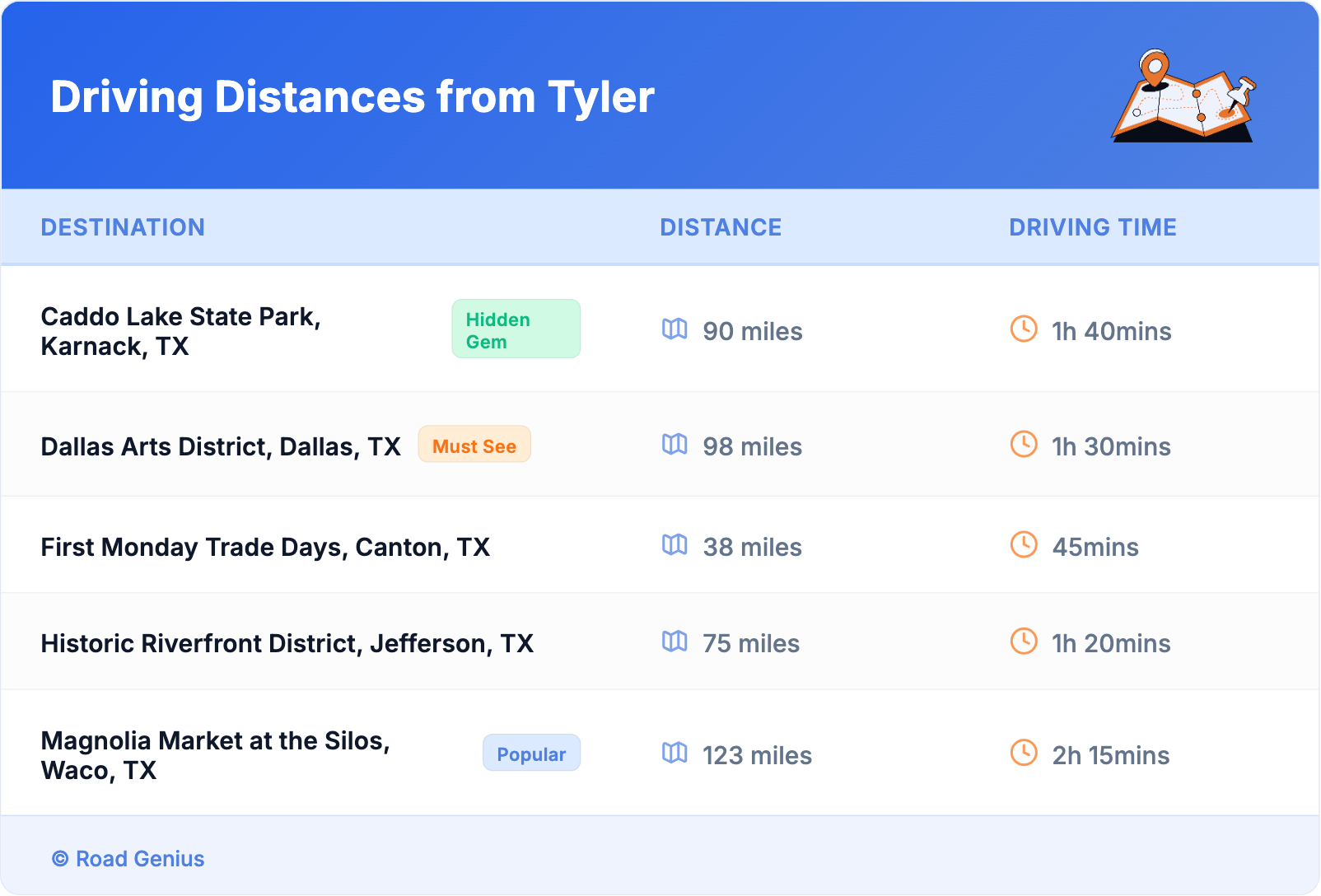Driving Distances from Tyler
